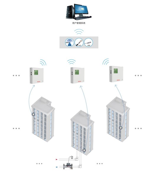 GPRS���²ɼ�ϵͳ.JPG